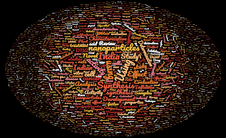A&#x20;word&#x20;cloud&#x20;of&#x20;the&#x20;titles&#x20;of&#x20;retracted&#x20;papers