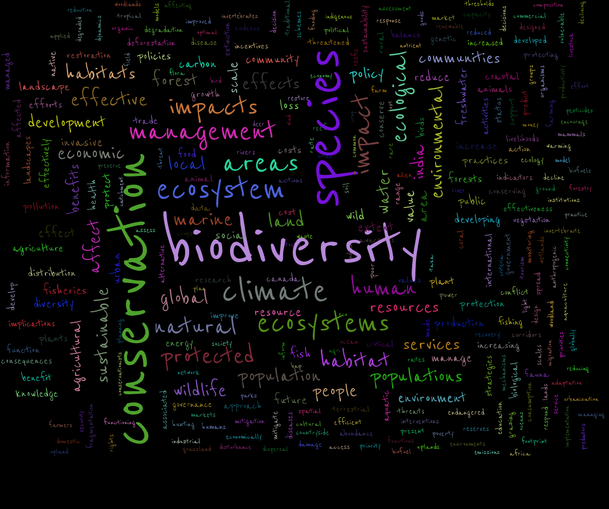 Conservation&#x20;of&#x20;biodiversity&#x20;and&#x20;ecosystems