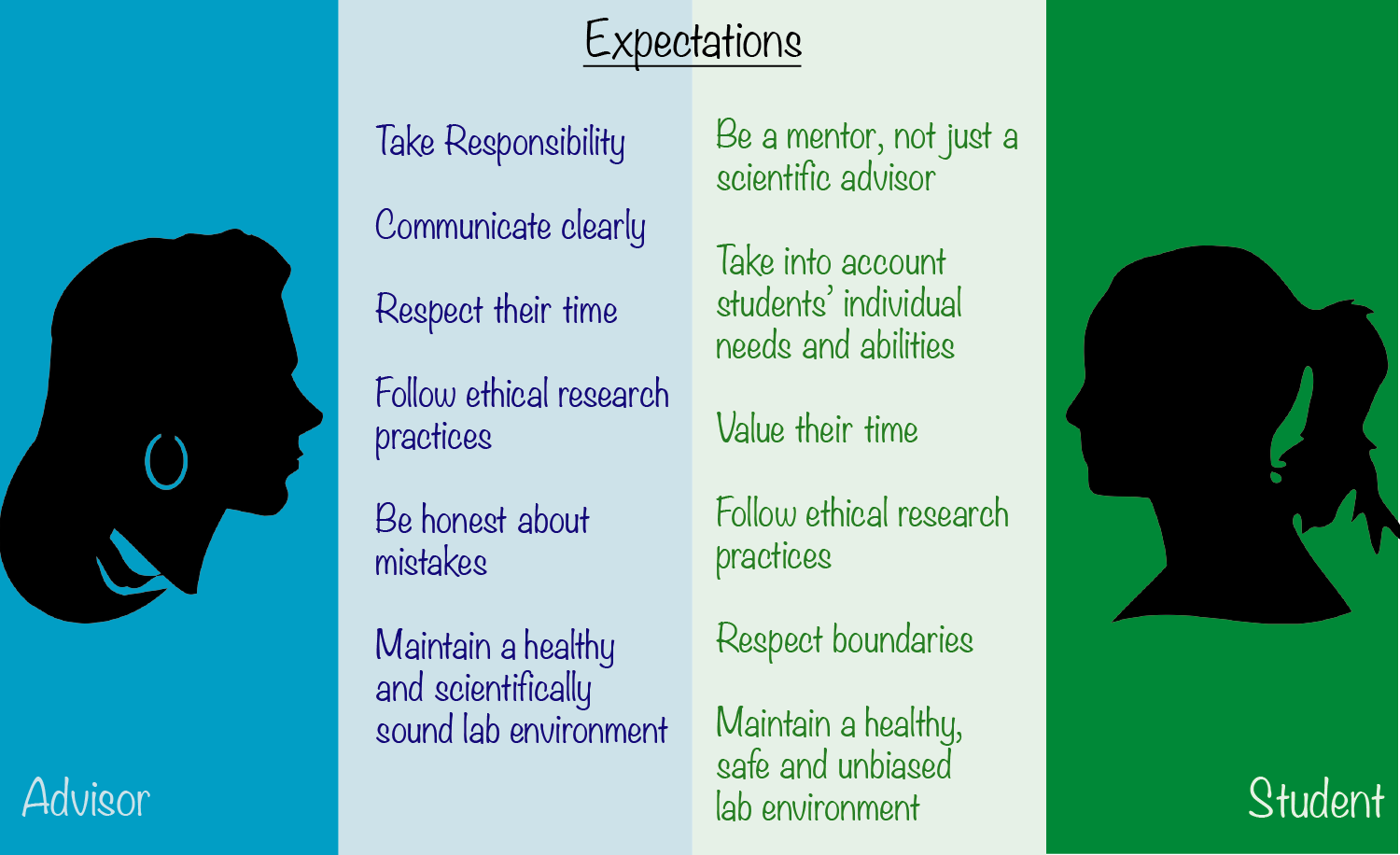 What&#x20;do&#x20;students&#x20;and&#x20;advisors&#x20;expect&#x20;from&#x20;each&#x20;other&#x3F;
