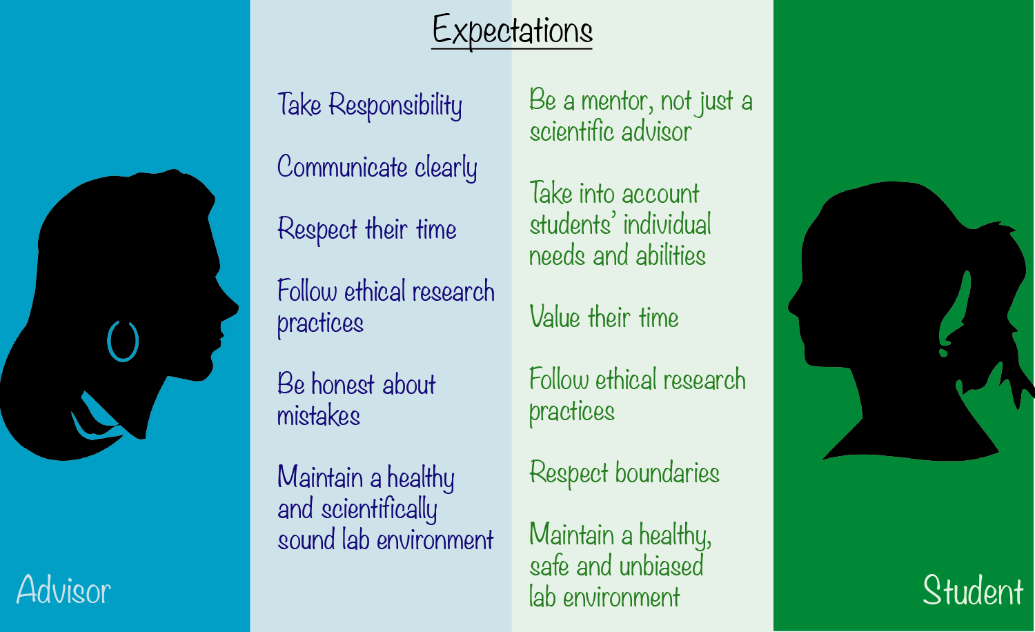 phd advisor relationship