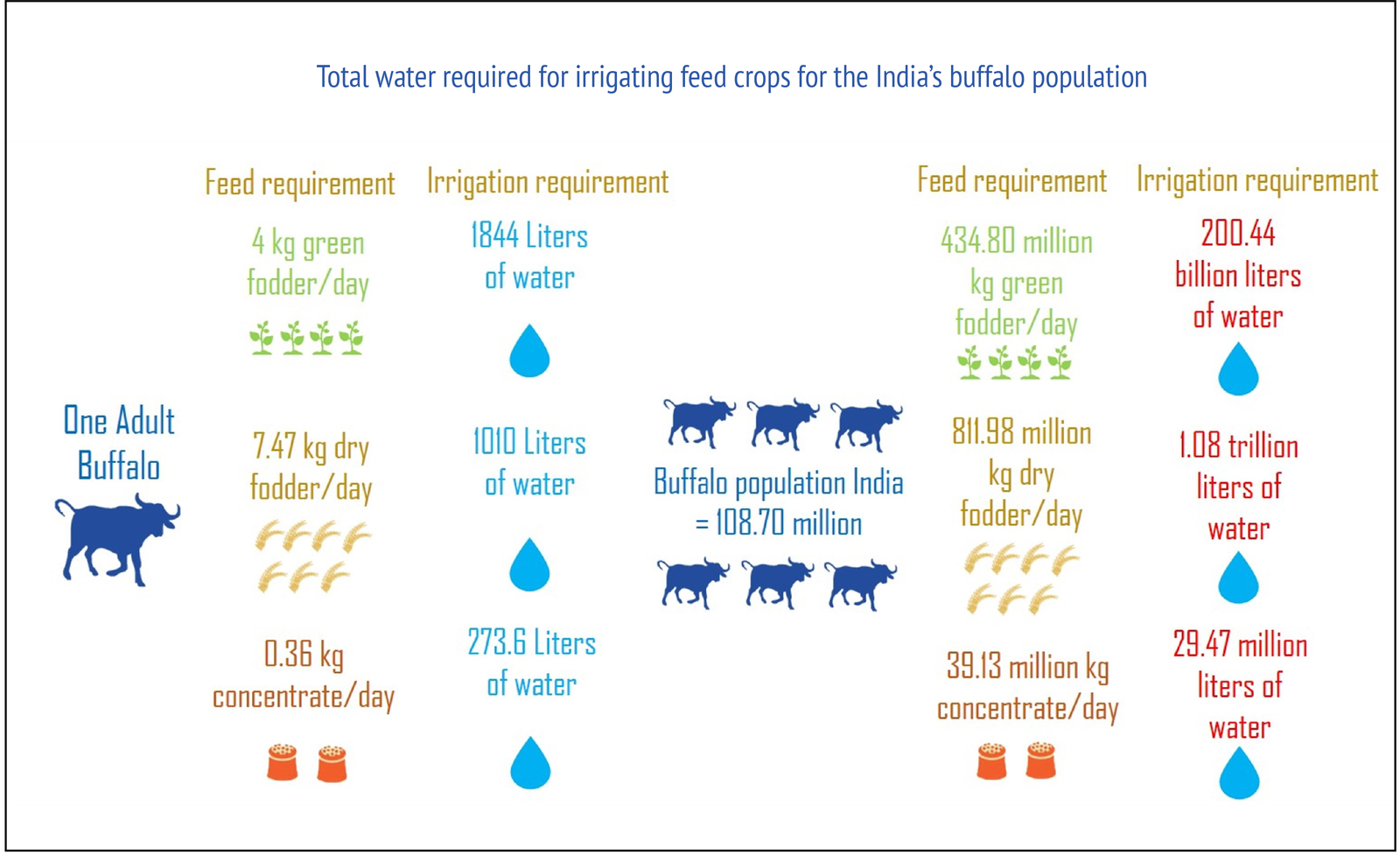 How is India's meat industry impacting the environment? - IndiaBioscience