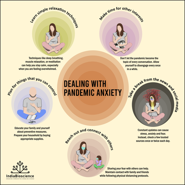 Dealing with pandemic anxiety - IndiaBioscience