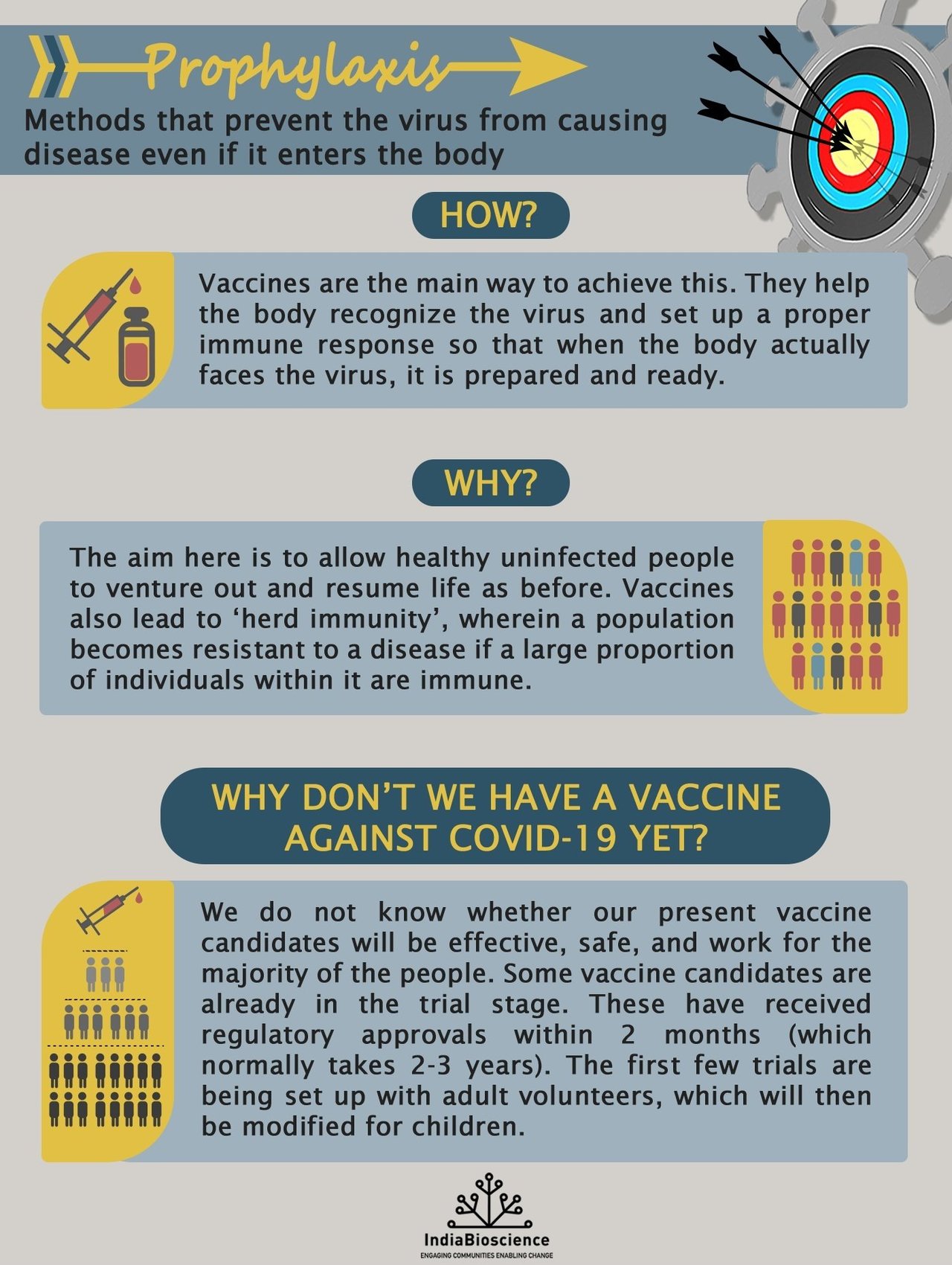 Battling COVID-19: Arrows in our Quiver - Prophylaxis - IndiaBioscience