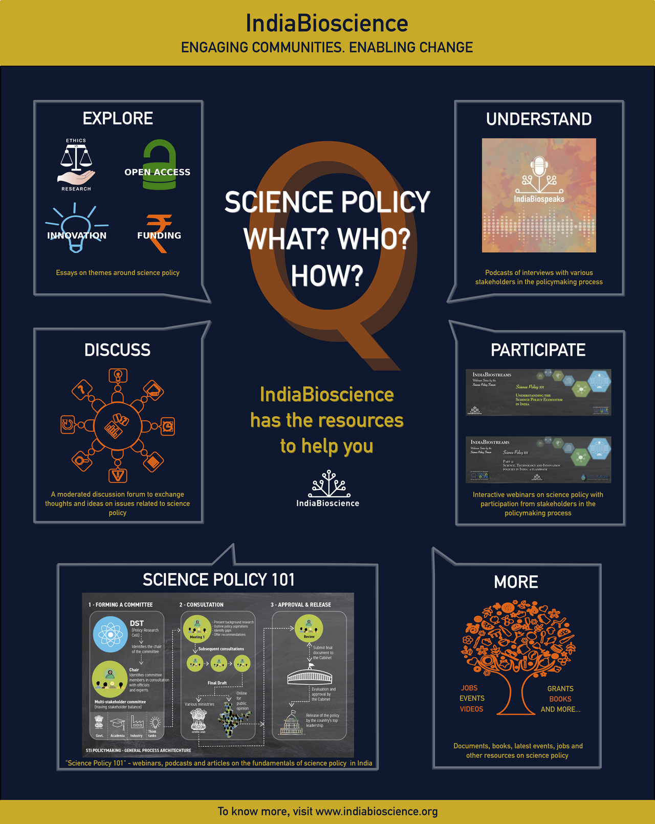 Science Policy- What? Who? How? - IndiaBioscience