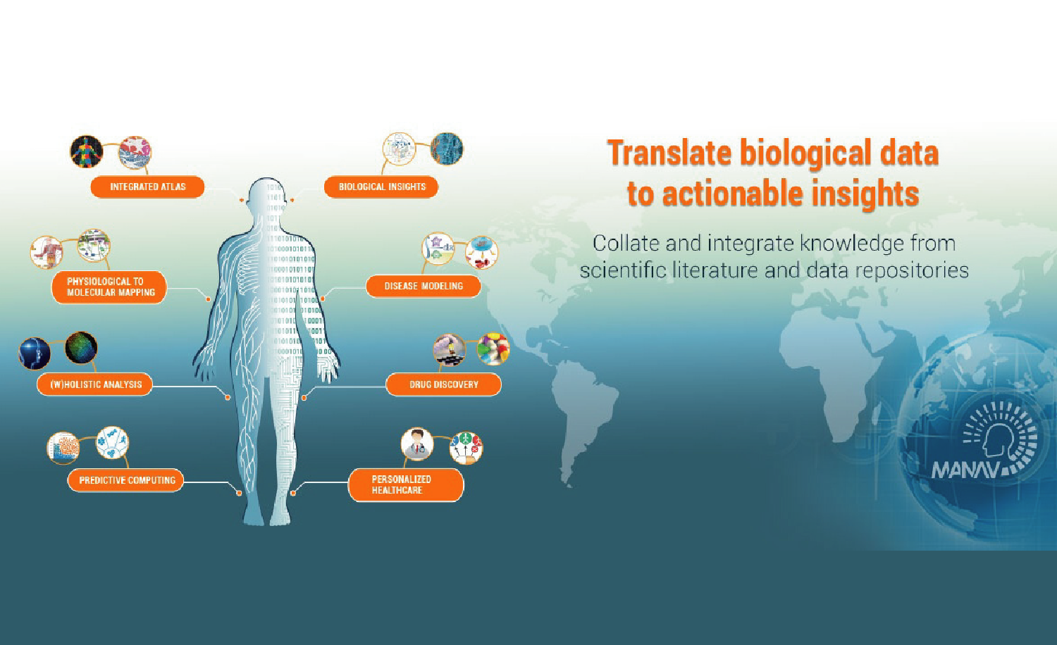 MANAV-&#x20;A&#x20;citizen&#x20;science&#x20;based&#x20;human&#x20;Atlas&#x20;project