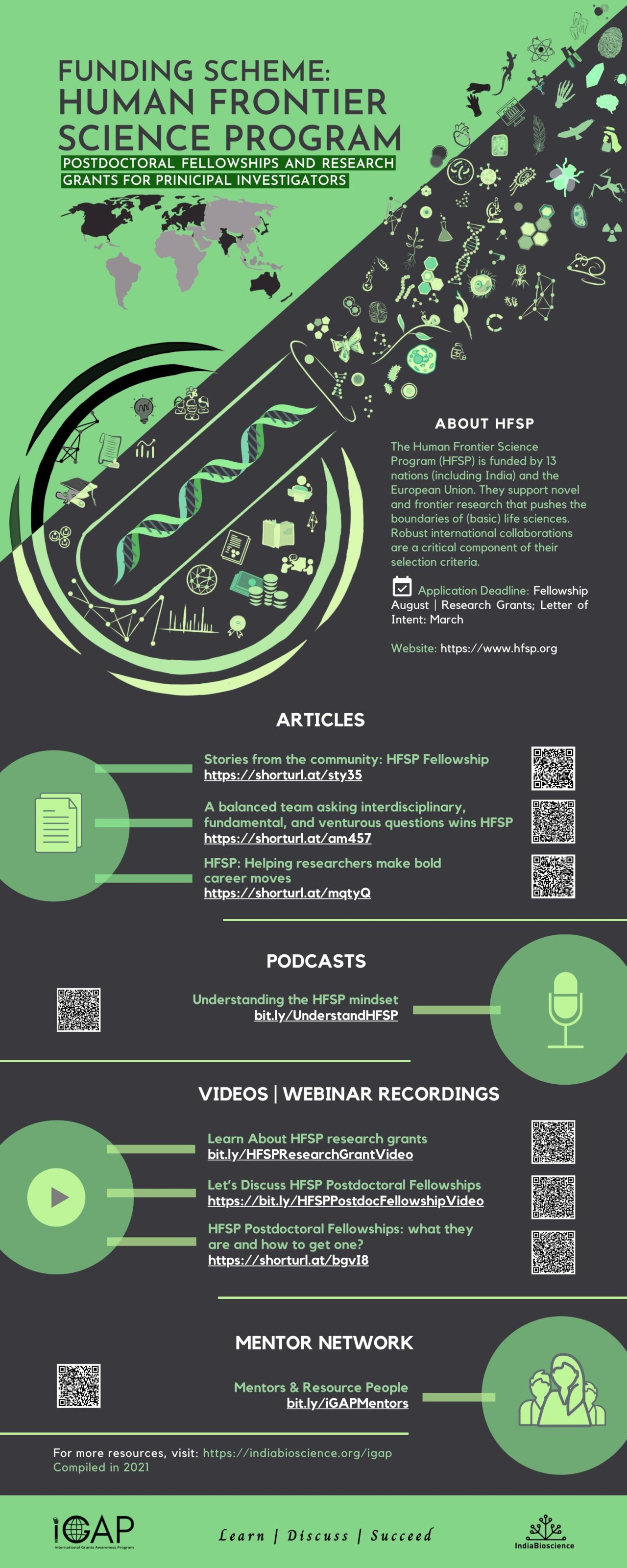 Human Frontier Science Program (HFSP) Schemes At A Glance - IndiaBioscience