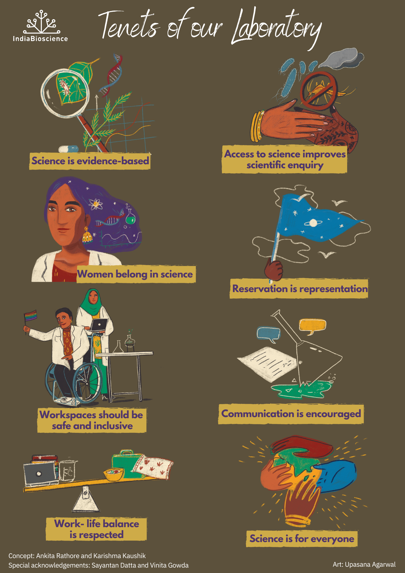 DEI&#x20;Infographic&#x20;by&#x20;IndiaBioscience