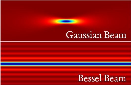 Bessel&#x20;vs.&#x20;Gaussian&#x20;beams