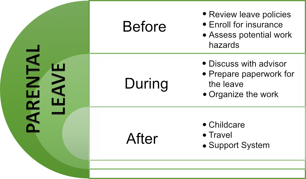 parental leave advice