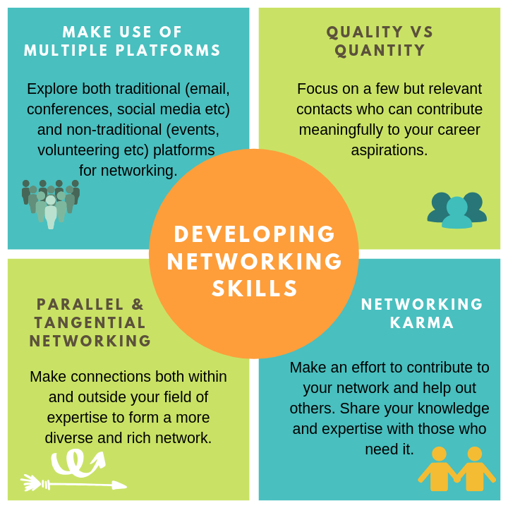 Developing networking skills Infographic