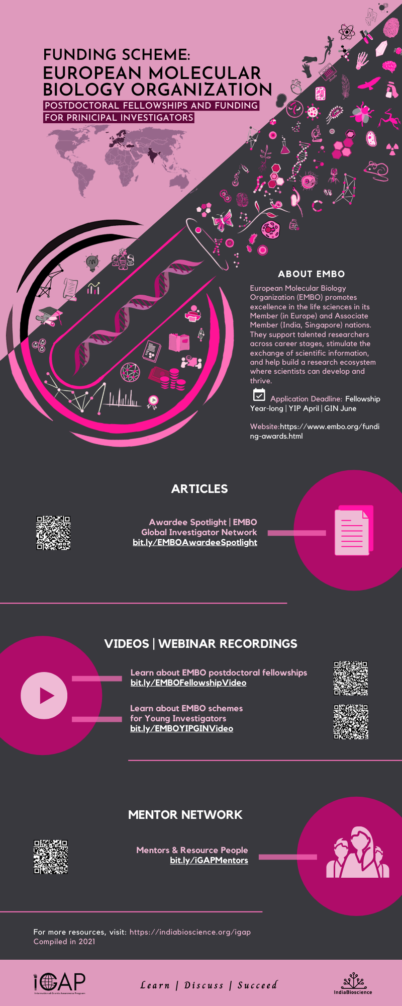 EMBO at a glance