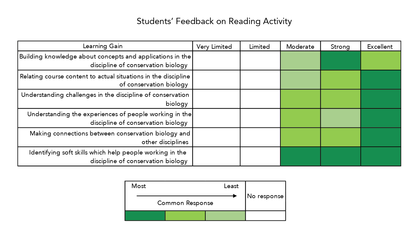 Feeback graph