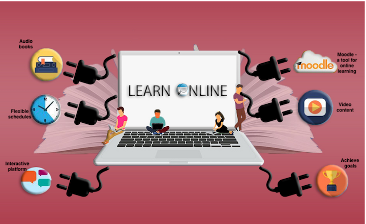 learning fotomagico online courses