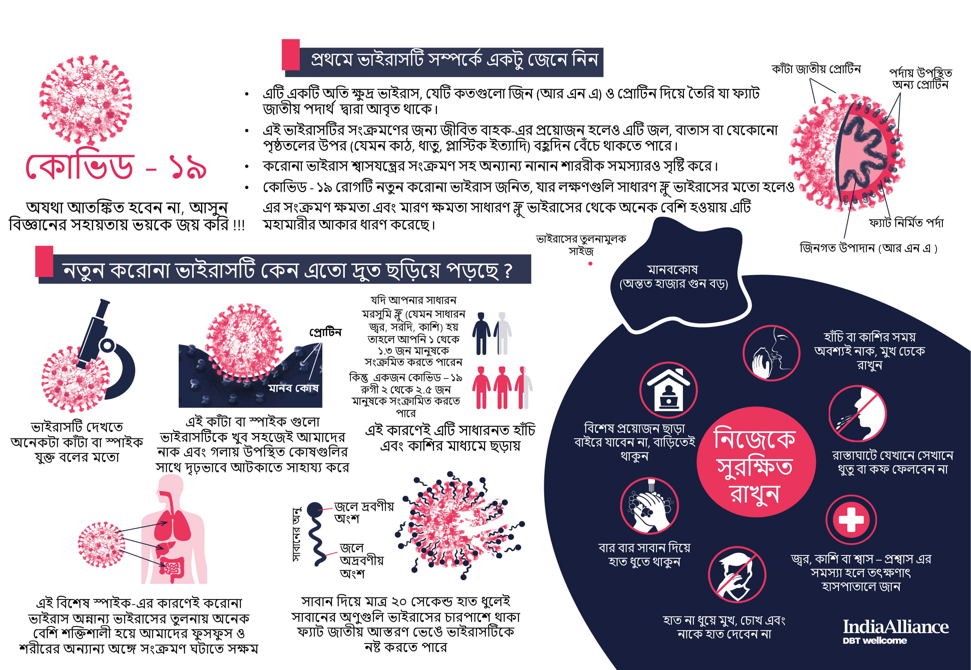 Images And Infographics Indiabioscience