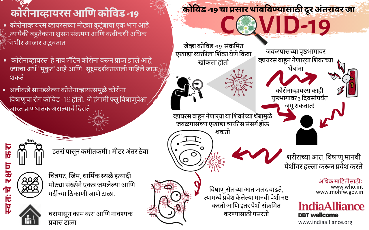 Images And Infographics Indiabioscience Corona slogan in hindi।covid 19 safety awareness slogan।corona virus slogans in hindi।कोरोना वायरस पर स्लोगन। corona safety song | corona virus song hindi hello kids, the world is grappled with the fear of coronavirus. images and infographics indiabioscience