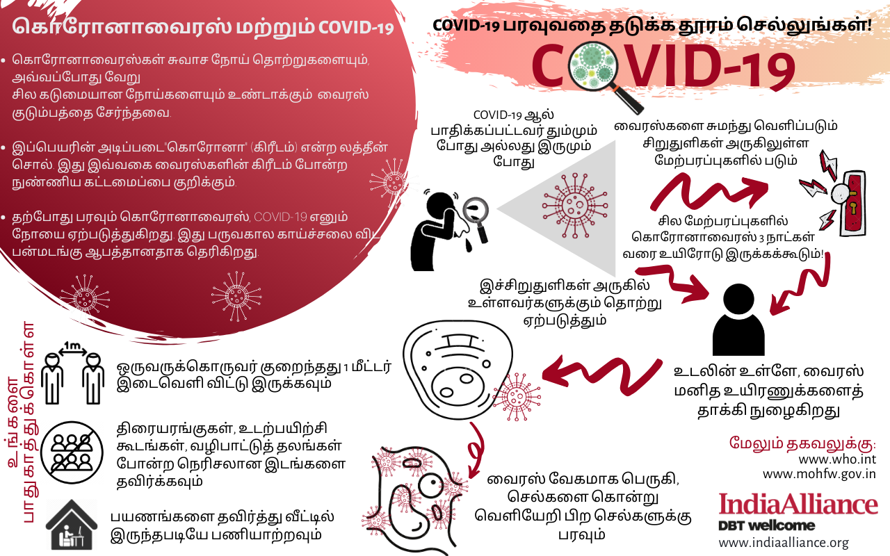 Social Distancing To Stop The Spread Of Covid 19 Indiabioscience