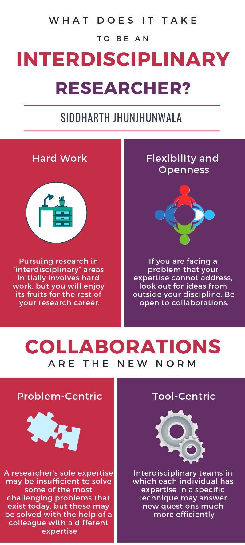 Interdisciplinary research infographic