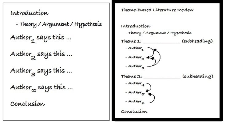 Writing a literature review