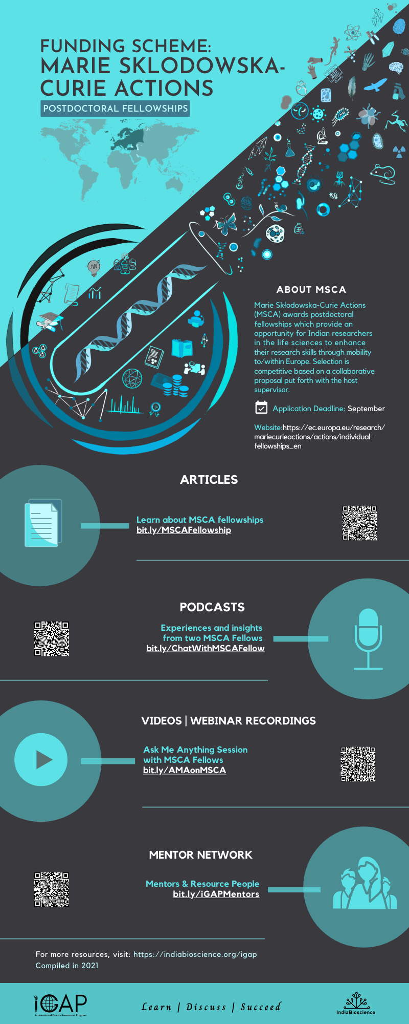 MSCA at a glance