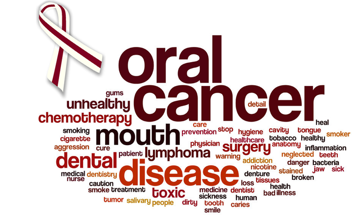 Wordcloud of key terms in relation to oral cancer