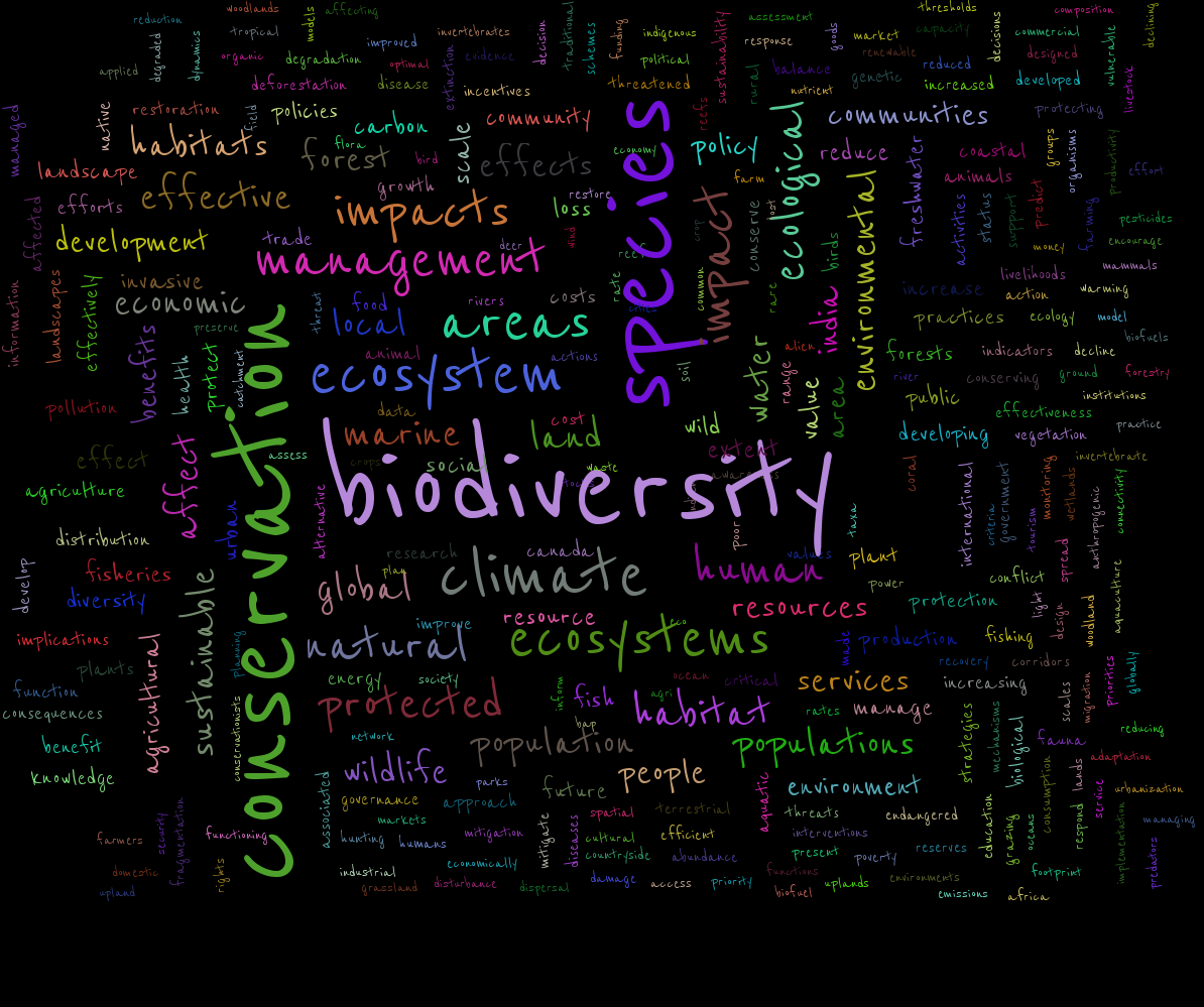 Conservation of biodiversity and ecosystems
