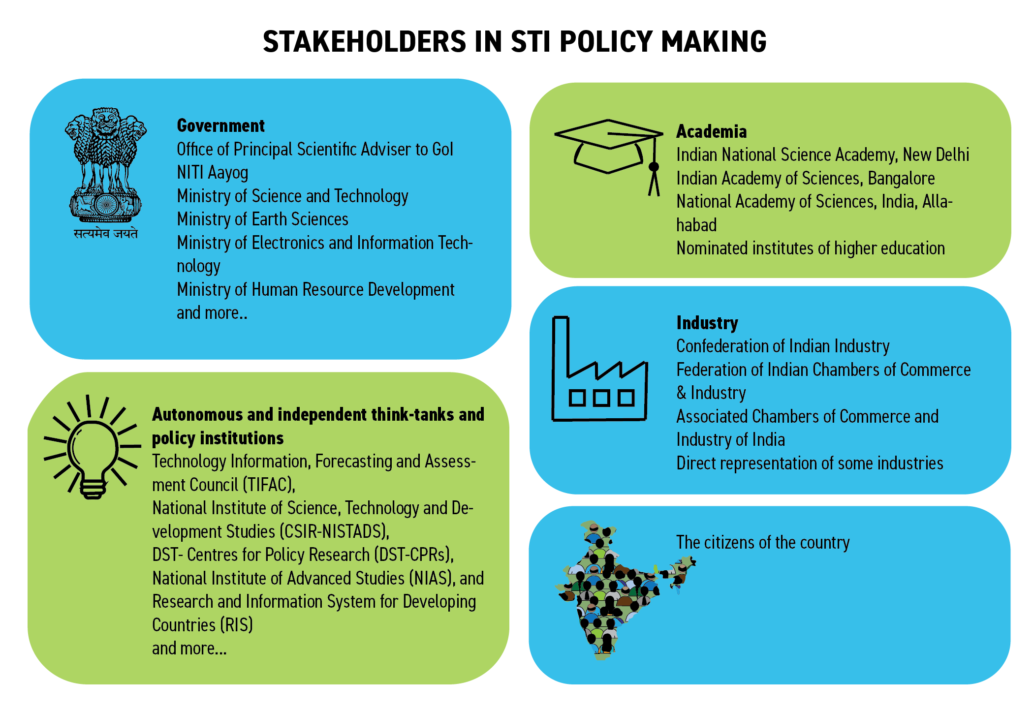 understanding-the-structure-of-science-policy-ecosystem-in-india