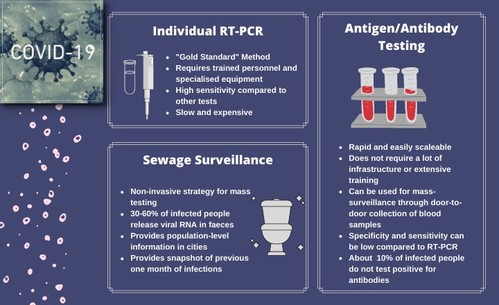 infographic testing