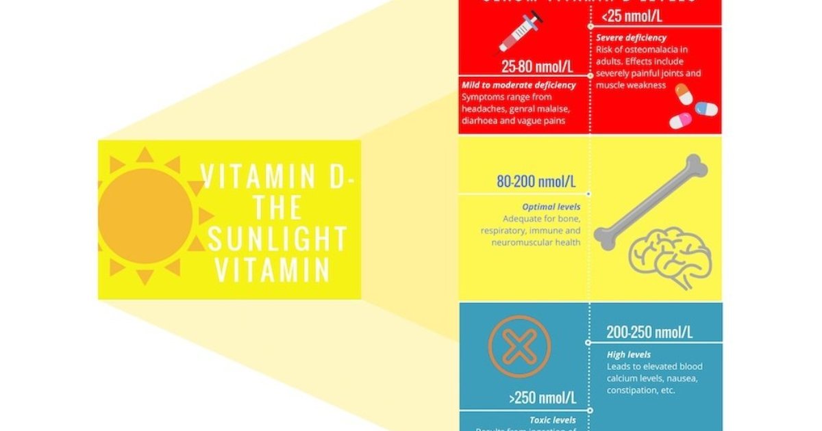 Is Vitamin D Deficiency Making Indian Kids Wheezy Indiabioscience