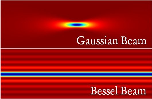 art_IS_feb2013_Comp_Bessel_Gaussian.jpg#