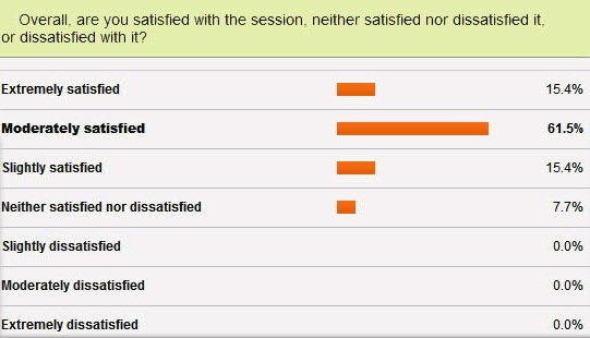 Satisfaction Graph