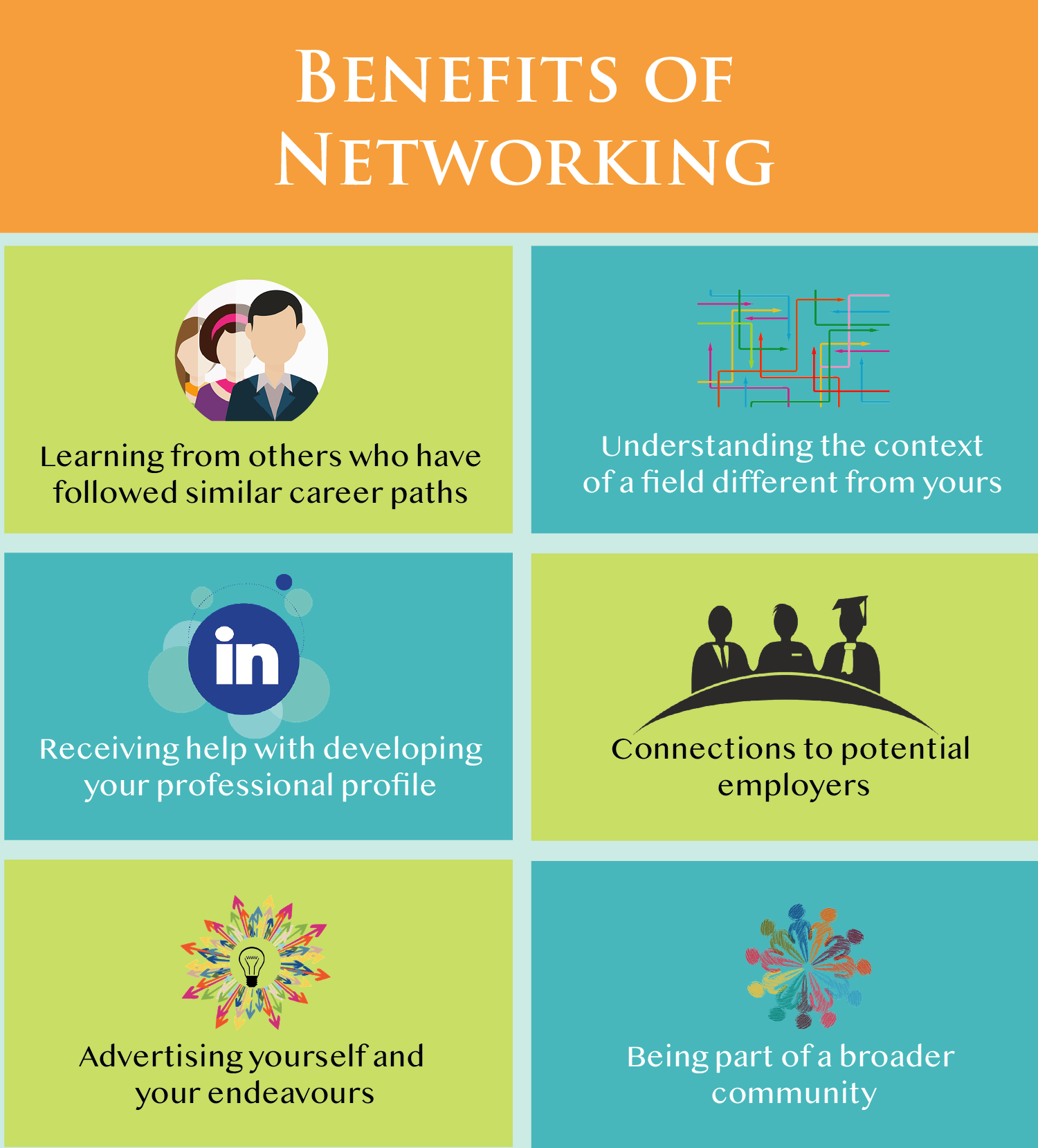 Networking for navigating the landscape of science careers - IndiaBioscience