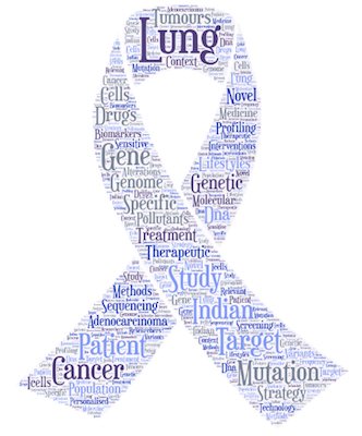 Word Cloud