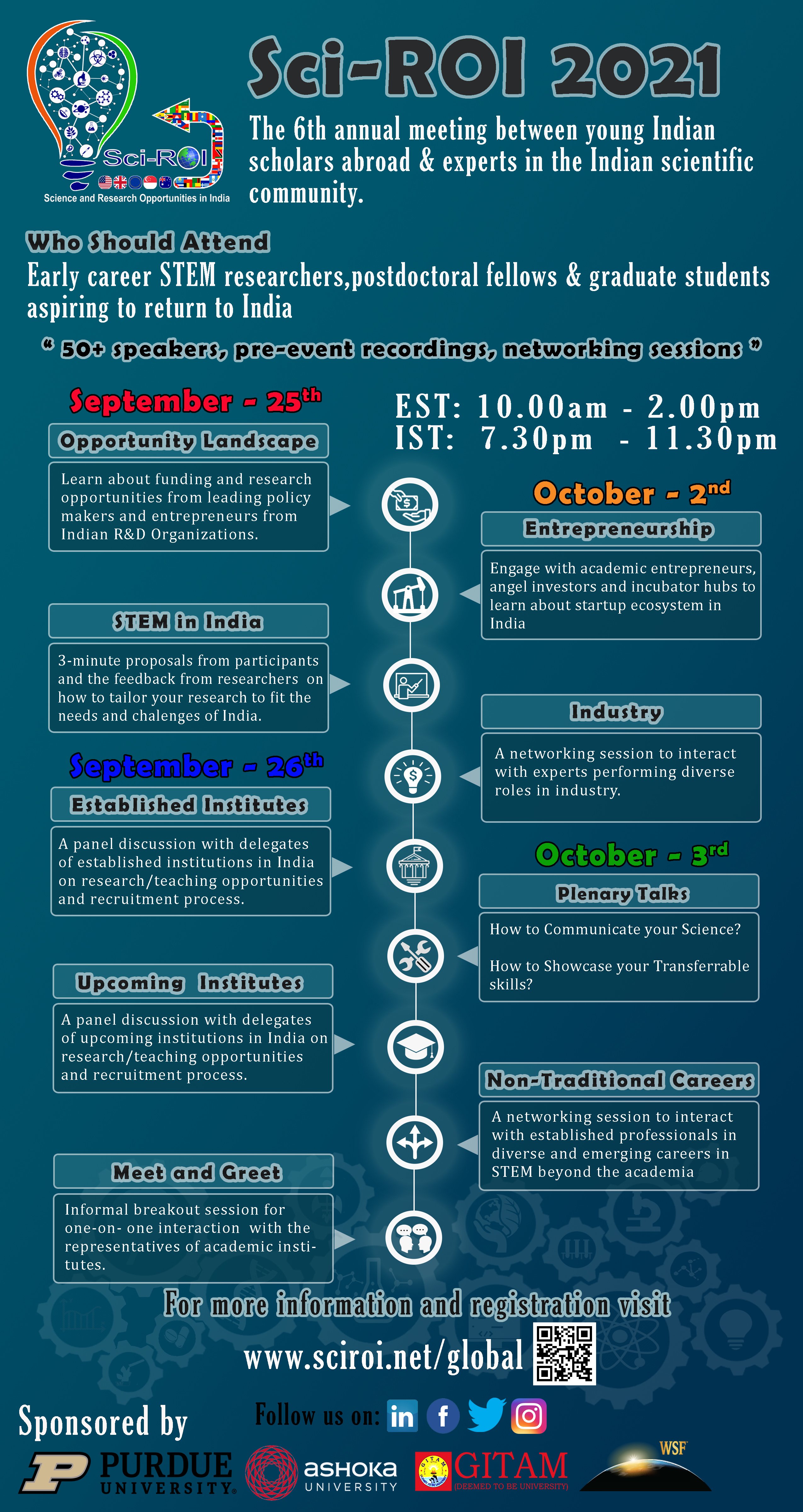 Sci-ROI 2021 Virtual Annual Event